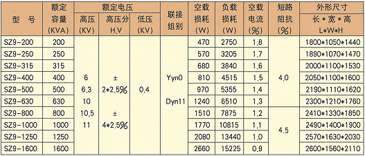 油侵式變壓器價格